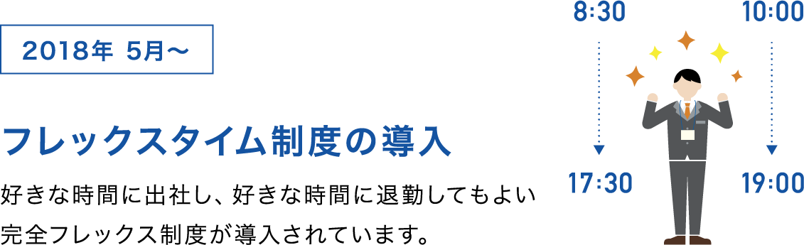 2018年 5月〜 フレックスタイム制度の導入