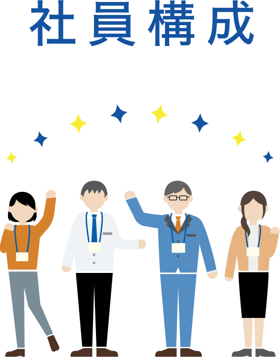 社員構成